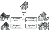 Importance of Builder Design Pattern