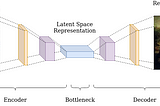 1 — First Step to Generative Deep Learning with Autoencoders