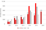 Q1 2016 ‘Dev-Native’ Funding Roundup