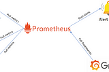 Monitoring Kafka on Kubernetes with Prometheus