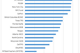 Pension Voting on Climate Change Proposals