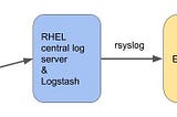 Sitescope alerts to Elasticsearch