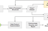 Scaling Data Science at Windfall