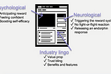 Digital psychology and behavioral design — CXL Digital Psychology and Persuasion Minidegree Review…