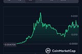 $Mother is Keeping Community Engaged. Is 10x Price Move Imminent?