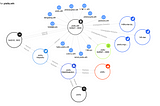 Role of Identity Graphs in Web3 Social Networks