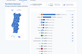 A UX/UI Designer’s Perspective: Evaluating the Portuguese Government’s Electoral Results Website