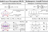 Introduction to Kolmogorov-Arnold Networks (KANs)