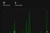 One month on medium