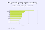 The Programming Languages Hunger Games