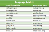 Language Matrix