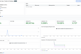 Tutorial Series : Application Hub in Google Cloud : Part 3 — Application monitoring