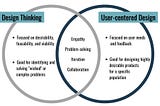 Design Thinking vs User Centric Design