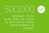 Implementing the Canadian National Standard for Psychological Health and Safety in the Workplace