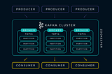 Kafka Cluster with Docker Compose