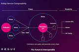 Messaging: the Future of Cross-Chain Smart Contracts on Polkadot