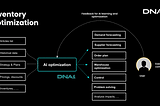 Revolutionizing Inventory Optimization with AI: A Vision for the Future of Work