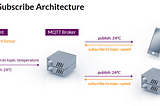 MQTT Adventures