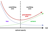 Understanding Deep Learning requires Re-Thinking Generalization