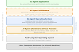 AI Agent Computer