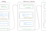 Organising OpenChase