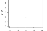 Plotting with R