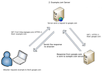 Invisible Attacker — Scanning Pattern Analysis Over Web Application