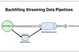 Backfilling Streaming Data Pipelines: Keeping Your Analytics Up-to-Date