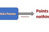 NULL POINTER EXCEPTION ÖLDÜ MÜ ?