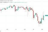 itcoin spoofs $39.5K breakout at Wall St open as Elon Musk Twitter takeover nears