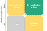 Part 1: Designing SaaS Programs to Scale Customer Success through Services Partnerships