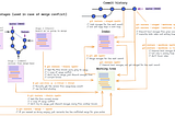 Manage Git work tree and index using “git restore” command