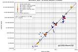 Bitcoin Stock-to-Flow Cross Asset (S2FX) Model