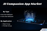 AI Companion App MarketvIndustry Analysis Up to 2031