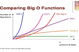 A Short Tour On Sorting Algorithms