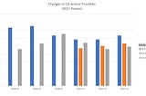 CIS Schools’ Top Priorities for Meeting Student Need