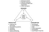 L’autonomia de l’estudi de disseny gràfic des d’una perspectiva relacional