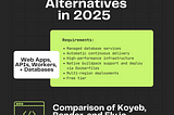 Top Heroku Alternatives in 2025