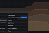 Using Prometheus Exemplars to jump from metrics to traces in Grafana