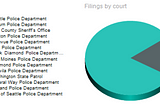 King County Prosecuting Attorney’s Office August Firearm Case Report