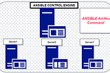 Ansible Ad-hoc Command