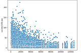 Socioeconomic Influence on Suicide Rate