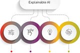 Explainable AI: Understanding, Implementing, and Trusting Artificial…