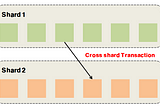 샤딩 프로토콜(Part2: Cross-Shard Transactions)