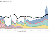 Advertising Data Analyses, Part 2