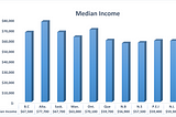 11 Canada Income Statistics You Cannot Miss in 2022