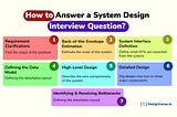 I Gave More Than 50 Interviews in the Last 12 Months — Here Are Most Asked System Design Questions