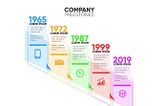 History of Corporations