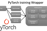 PyTorch Wrapper to Build and Train Neural Networks