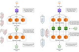 Turbo Boosting Video Processing Workflow using AWS Lustre